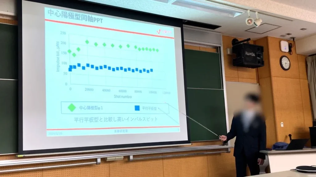 卒論発表風景2023年度その3